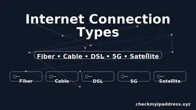 Internet Connection Types: Fiber vs Cable vs DSL vs 5G vs Satellite